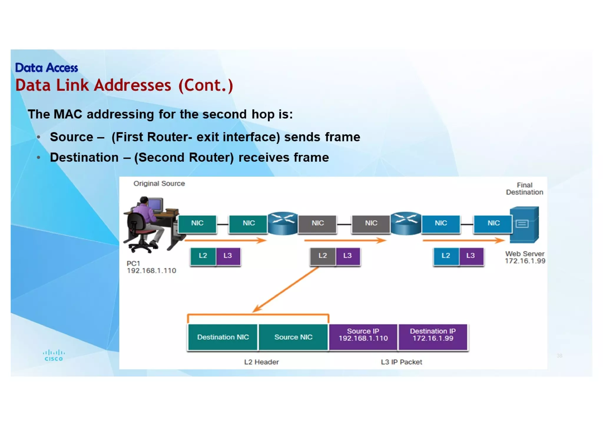 Protocols and Reference models  CCNAv7-1
