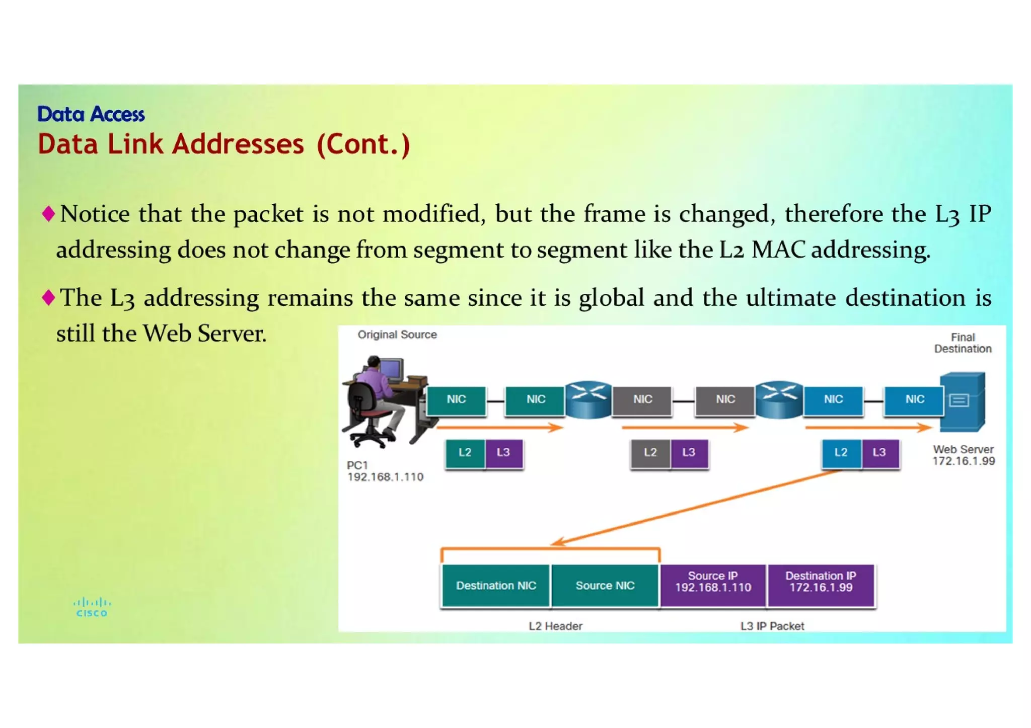 Protocols and Reference models  CCNAv7-1