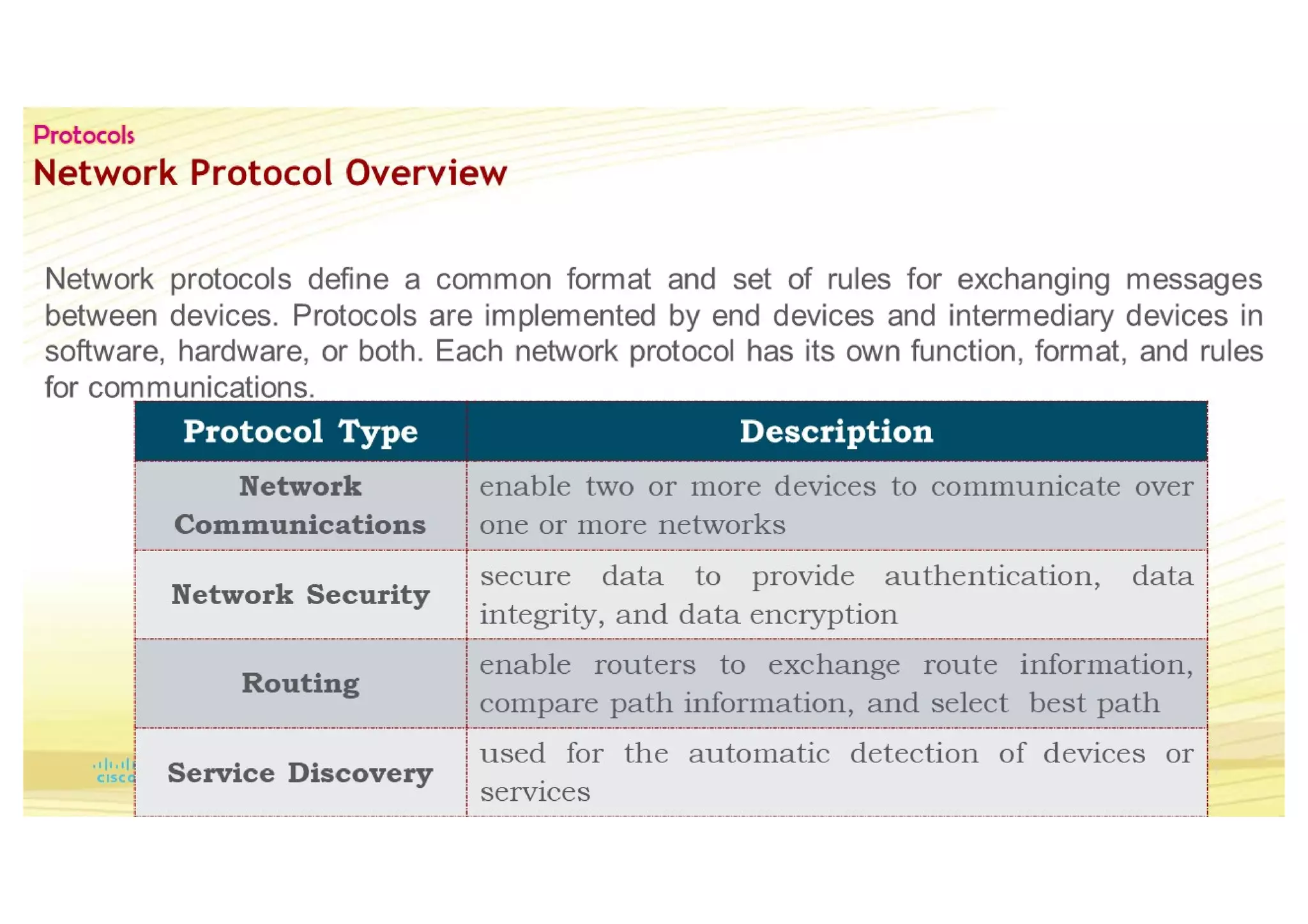 Protocols and Reference models  CCNAv7-1