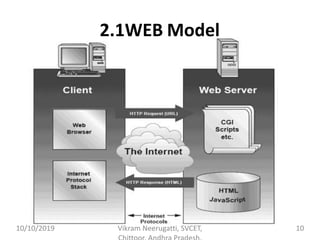 2.1WEB Model
10/10/2019 Vikram Neerugatti, SVCET, 10
 