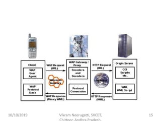 10/10/2019 Vikram Neerugatti, SVCET, 15
 
