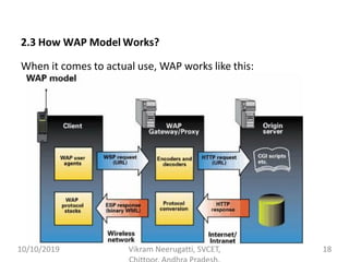 2.3 How WAP Model Works?
When it comes to actual use, WAP works like this:
10/10/2019 Vikram Neerugatti, SVCET, 18
 