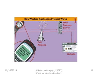 10/10/2019 Vikram Neerugatti, SVCET, 19
 