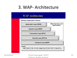 3. WAP- Architecture
10/10/2019 Vikram Neerugatti, SVCET, 23
 