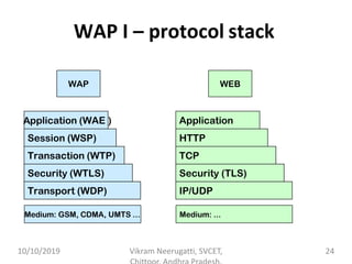 pplication (WAE )
Session (WSP)
Transaction (WTP)
Security (WTLS)
Transport (WDP)
A
Medium: GSM, CDMA, UMTS ...
WAP
Application
HTTP
TCP
Security (TLS)
IP/UDP
Medium: ...
WEB
WAP I – protocol stack
10/10/2019 Vikram Neerugatti, SVCET, 24
 