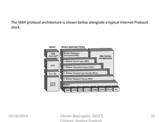 The WAP protocol architecture is shown below alongside a typical Internet Protocol
stack.
10/10/2019 Vikram Neerugatti, SVCET, 32
 