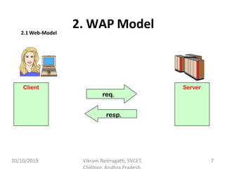 Client Server
req.
resp.
2. WAP Model2.1 Web-Model
10/10/2019 Vikram Neerugatti, SVCET, 7
 