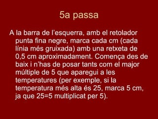 5a passa A la barra de l’esquerra, amb el retolador punta fina negre, marca cada cm (cada línia més gruixada) amb una retxeta de 0,5 cm aproximadament. Comença des de baix i n’has de posar tants com el major múltiple de 5 que aparegui a les temperatures (per exemple, si la temperatura més alta és 25, marca 5 cm, ja que 25=5 multiplicat per 5). 