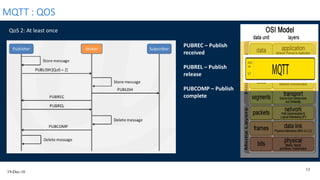 19-Dec-16
13
MQTT : QOS
QoS 2: At least once
PUBREC – Publish
received
PUBREL – Publish
release
PUBCOMP – Publish
complete
 