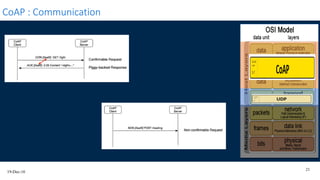 19-Dec-16
21
CoAP : Communication
 