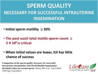 SPERM QUALITY
NECESSARY FOR SUCCESSFUL INTRAUTERINE
INSEMINATION
• Initial sperm motility  30%
• The post wash total motile sperm count 
5 X 106 is critical
• When initial values are lower, IUI has little
chance of success
Comparison of the sperm quality necessary for successful
intrauterine insemination with World Health Organization
threshold values for normal sperm. Dickey RP, et al. Fertil Steril
1999 Apr;71(4):684-9
 