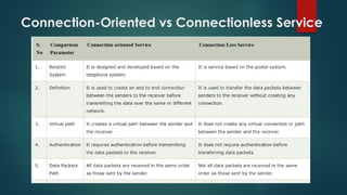 Protocols and standards | PDF