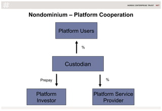 Custodian
%
Platform
Investor
Platform Service
Provider
%
Platform Users
Prepay
Nondominium – Platform Cooperation
 