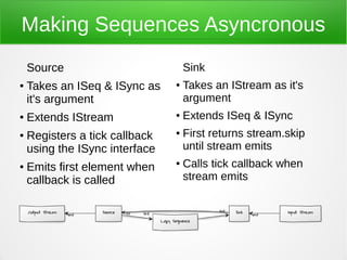 Making Sequences Asyncronous
    Source                          Sink
●   Takes an ISeq & ISync as    ●   Takes an IStream as it's
    it's argument                   argument
●   Extends IStream             ●   Extends ISeq & ISync
●   Registers a tick callback   ●   First returns stream.skip
    using the ISync interface       until stream emits
●   Emits first element when
                                ●   Calls tick callback when
    callback is called              stream emits
 