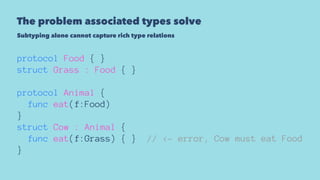 The problem associated types solve
Subtyping alone cannot capture rich type relations
protocol Food { }
struct Grass : Food { }
protocol Animal {
func eat(f:Food)
}
struct Cow : Animal {
func eat(f:Grass) { } // <- error, Cow must eat Food
}
 
