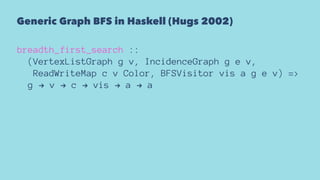 Generic Graph BFS in Haskell (Hugs 2002)
breadth_first_search ::
(VertexListGraph g v, IncidenceGraph g e v,
ReadWriteMap c v Color, BFSVisitor vis a g e v) =>
g ! v ! c ! vis ! a ! a
 
