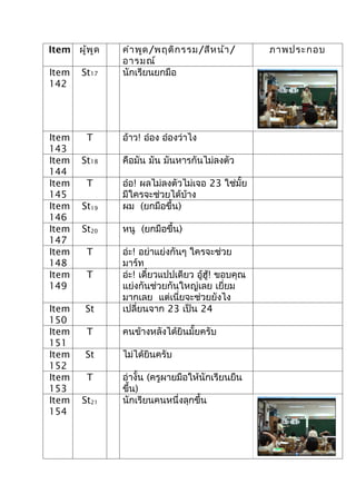 Item ผู้พ ูด   คำา พูด /พฤติก รรม/สีห น้า /        ภาพประกอบ
               อารมณ์
Item   St17    นักเรียนยกมือ
142




Item     T     อ้าว! อ๋อง อ๋องว่าไง
143
Item   St18    คือมัน มัน มันหารกันไม่ลงตัว
144
Item     T     อ๋อ! ผลไม่ลงตัวไม่เจอ 23 ใช่มั้ย
145            มีใครจะช่วยได้บ้าง
Item   St19    ผม (ยกมือขึ้น)
146
Item   St20    หนู (ยกมือขึ้น)
147
Item     T     อ่ะ! อย่าแย่งกันๆ ใครจะช่วย
148            มาร์ท
Item     T     อ่ะ! เดี๋ยวแปปเดียว อูฮู้! ขอบคุณ
                                     ้
149            แย่งกันช่วยกันใหญ่เลย เยี่ยม
               มากเลย แต่เนี่ยจะช่วยยังไง
Item    St     เปลี่ยนจาก 23 เป็น 24
150
Item     T     คนข้างหลังได้ยินมั้ยครับ
151
Item    St     ไม่ได้ยินครับ
152
Item     T     อ่างั้น (ครูผายมือให้นักเรียนยืน
153            ขึ้น)
Item   St21    นักเรียนคนหนึ่งลุกขึ้น
154
 