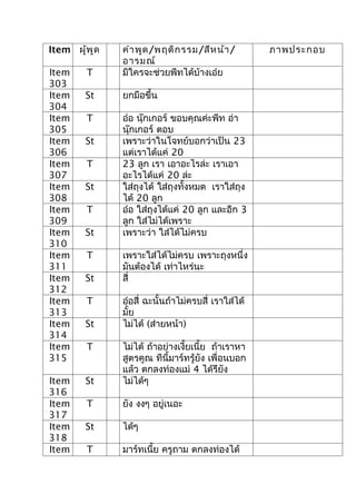 Item ผู้พ ูด   คำา พูด /พฤติก รรม/สีห น้า /          ภาพประกอบ
               อารมณ์
Item     T     มีใครจะช่วยพีทได้บ้างเอ๋ย
303
Item    St     ยกมือขึ้น
304
Item     T     อ๋อ นุ๊กเกอร์ ขอบคุณค่ะพีท อ่า
305            นุ๊กเกอร์ ตอบ
Item    St     เพราะว่าในโจทย์บอกว่าเป็น 23
306            แต่เราได้แค่ 20
Item     T     23 ลูก เรา เอาอะไรล่ะ เราเอา
307            อะไรได้แค่ 20 ล่ะ
Item    St     ใส่ถุงได้ ใส่ถุงทั้งหมด เราใส่ถุง
308            ได้ 20 ลูก
Item     T     อ๋อ ใส่ถุงได้แค่ 20 ลูก และอีก 3
309            ลูก ใส่ไม่ได้เพราะ
Item    St     เพราะว่า ใส่ได้ไม่ครบ
310
Item     T     เพราะใส่ได้ไม่ครบ เพราะถุงหนึ่ง
311            มันต้องได้ เท่าไหร่นะ
Item    St     สี่
312
Item     T     อ๋อสี่ ฉะนั้นถ้าไม่ครบสี่ เราใส่ได้
313            มั้ย
Item    St     ไม่ได้ (ส่ายหน้า)
314
Item     T     ไม่ได้ ถ้าอย่างเงี้ยเนี้ย ถ้าเราหา
315            สูตรคูณ ทีนี้มาร์ทรู้ยัง เพื่อนบอก
               แล้ว ตกลงท่องแม่ 4 ได้รึยัง
Item    St     ไม่ได้ๆ
316
Item     T     ยัง งงๆ อยู่เนอะ
317
Item    St     ได้ๆ
318
Item     T     มาร์ทเนี้ย ครูถาม ตกลงท่องได้
 