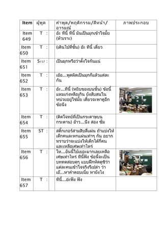Item ผู้พ ูด    คำา พูด /พฤติก รรม/สีห น้า /           ภาพประกอบ
                 อารมณ์
 Item     T :    อ้ะ ทีนี้ ทีนี้ มันเป็นมุกเข้าใจมั้ย
 649             (หัวเราะ)

 Item     T :    (เดินไปที่ชั้น) อ้ะ ทีนี้ เดี๋ยว
650
 Item   S157 :   เป็นมุกหรือว่าตั้งใจกันแน่
651
 Item     T :    เอ้อ...พูดผิดเป็นมุกก็แล้วแต่ละ
652              กัน

 Item     T :    อ้ะ...ทีนี้ (หยิบของบนชั้น) ข้อนี้
653              แหมเก่งหลือเกิน ยังสับสนใน
                 หน่วยอยู่ใช่มั้ย เดี๋ยวจะพาดูอีก
                 ข้อนึง

 Item     T :    (ติดโจทย์ที่เป็นกระดาษบน
654              กระดาน) อ้าว...นึง สอง ซั่ม

 Item    ST :    สติ๊กเกอร์สามสิบสี่แผ่น ถ้าแบ่งให้
655              เด็กคนละหกแผ่นเท่าๆ กัน อยาก
                 ทราบว่าจะแบ่งให้เด็กได้กี่คน
                 และเหลือเศษเท่าไหร่
 Item     T :    โห...อันนี้ใบ้เยอะมากเลยเหลือ
656              เศษเท่าไหร่ ทีนี้ฟัง ข้อนี้จะเป็น
                 บททดสอบดุๆ แบบฝึกหัดดูซิว่า
                 แต่ละคนเข้าใจจริงรึเปล่า ว่า
                 เอ๊...หาคำาตอบเนี่ย หายังไง
 Item     T :    ทีนี้...อ่ะฟัง ฟัง
657
 