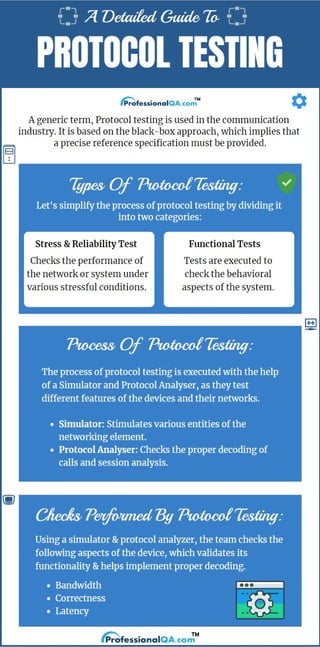 Protocol Testing: A Detailed Guide!