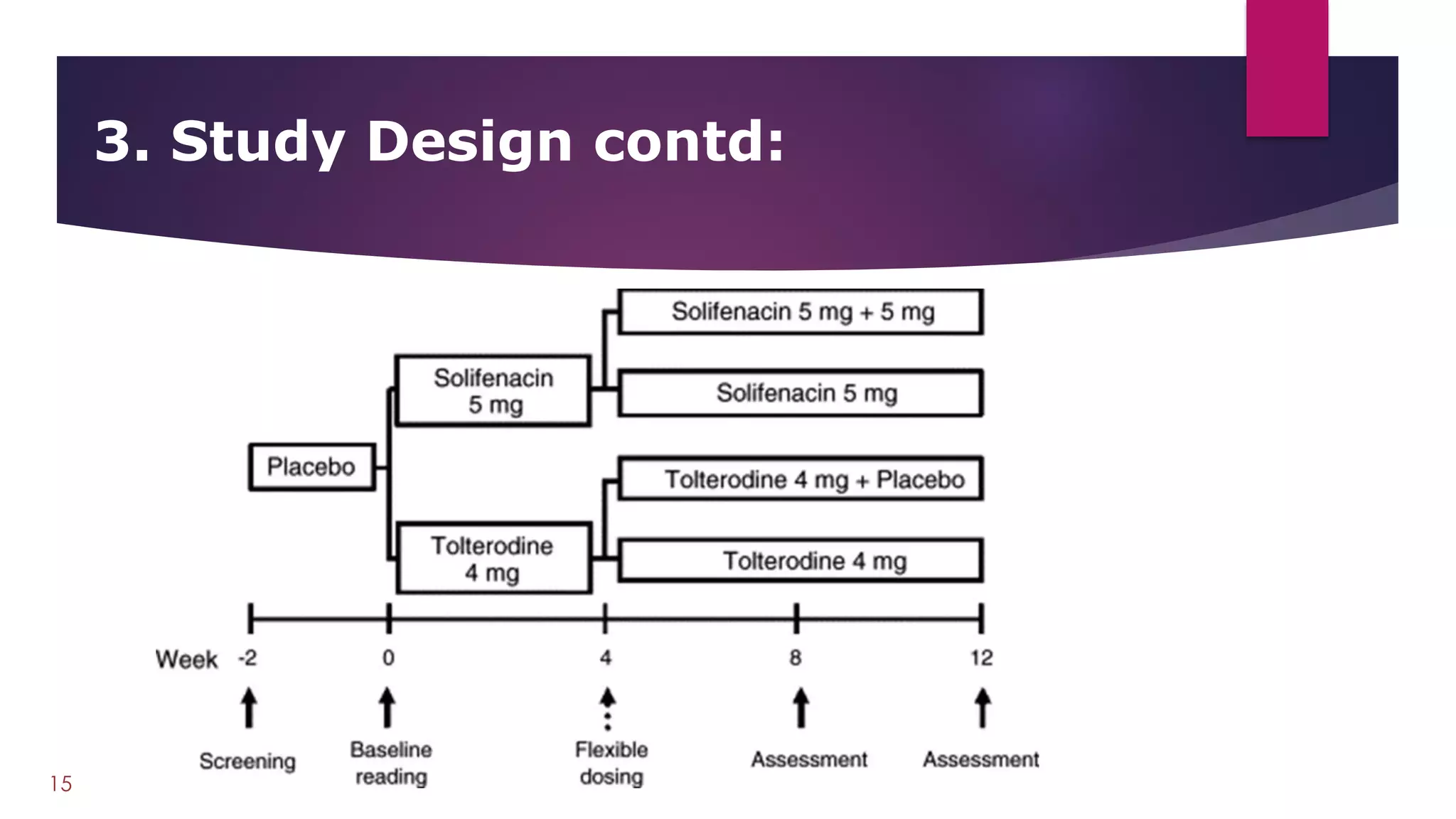 3. Study Design contd:
15
 