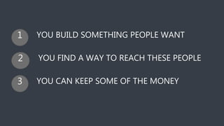 1 YOU BUILD SOMETHING PEOPLE WANT
2 YOU FIND A WAY TO REACH THESE PEOPLE
3 YOU CAN KEEP SOME OF THE MONEY
 