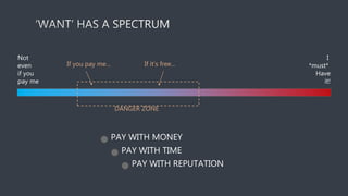 I
*must*
Have
it!
Not
even
if you
pay me
DANGER ZONE
PAY WITH MONEY
PAY WITH TIME
PAY WITH REPUTATION
If you pay me… If it’s free…
 