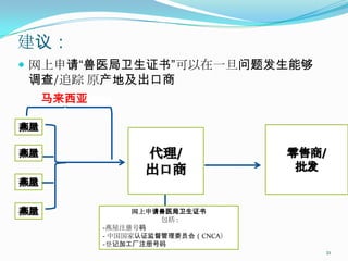 建议：
 网上申请“兽医局卫生证书”可以在一旦问题发生能够
调查/追踪 原产地及出口商
  马来西亚




               网上申请兽医局卫生证书
                   包括 :
         -燕屋注册号码
         - 中国国家认证监督管理委员会（CNCA）
         -登记加工厂注册号码
                                 21
 