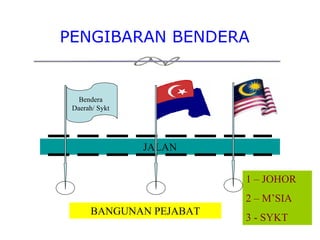 Kedudukan bendera malaysia dan negeri