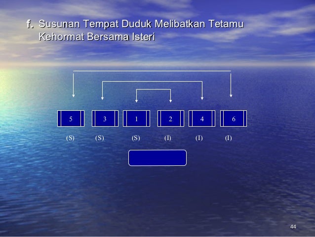 Protokol Majlis Rasmi Di Sekolah