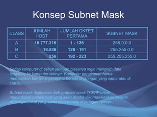 Konsep Subnet Mask
CLASS
JUMLAH
HOST
JUMLAH OKTET
PERTAMA
SUBNET MASK
A 16.777.216 1 - 126 255.0.0.0
B 16.536 128 - 191 255.255.0.0
C 256 192 - 223 255.255.255.0
Setiap komputer di sebuh jaringan biasanya ingin mengirim data
langsung ke komputer lainnya. Komputer pengiriman harus
memastikan bahwa si penerima berada di jaringan yang sama atau di
luar itu.
Subnet mask digunakan oleh protokol stack TCP/IP untuk
menentukan bahwa host yang akan dicoba dikomunikasikan berada
di jaringan lokal yang sama atau berada di jaringan remote.
 