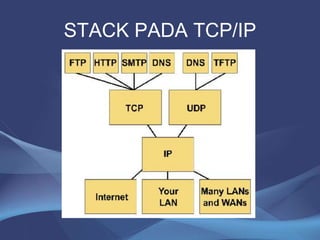 STACK PADA TCP/IP
 