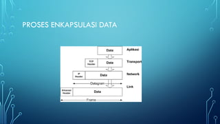 Pengenalan protokol TCP/IP Network Protocol Model | PPTX