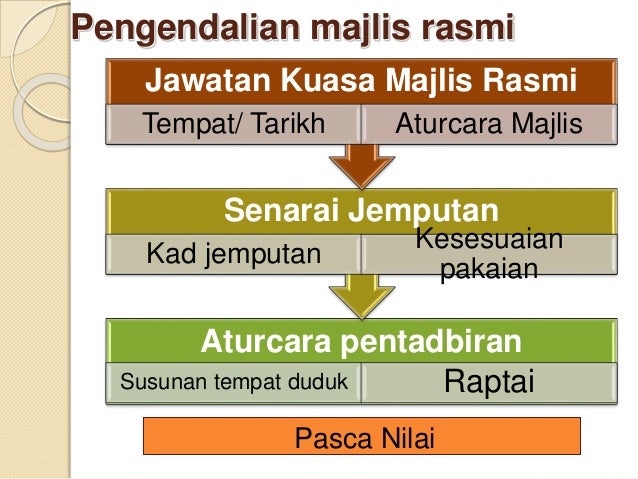 Protokol pengendalian majlis rasmi