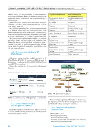 N. Biondić, M. Vukušić-Vasiljevski, L. Medak, V. Bolt, V. Vrlika: Protokol za pokretanje sesije             (3-34)



spektar usluga (od skupa usluga u fiksnim i mobilnim        Originalni naziv usluge      Ekvivalent naziva
mrežama do usluga u području poslovnih sustava), od                                      na hrvatskom jeziku
najjednostavnijih do složenih, kao što je višemedijska      Combinational Service        Kombinacijska usluga
konferencija.                                               – motion                     – film
  Standardizirana arhitektura osigurava interope-           IP Centrex                   IP Centrex
rabilnost i kvalitetu usluga koje osiguravaju različiti
proizvođači i operatori.                                    Presence                     Prisutnost
  IMS arhitektura omogućava mehanizme signalizaci-          Combinational Service        Kombinacijska usluga
je za paketne usluge koji obavještavaju mrežu o tome        – gaming                     – igranje
da korisnik zahtijeva uslugu. Do sada je paketna mreža      Instant Messaging            Komunikacija porukama
uglavnom prepoznavala zahtjev za nosačem informaci-
je (bearer), a ne uslugu, za razliku od mobilnih mreža.     IP Telephony                 IP telefonija
  IMS ima potpuno definiranu arhitekturu za tarifira-
nje koja prihvaća pre-paid i post-paid korisnike. Tra-      Conferencing                 Konferencije
dicionalne sheme tarifiranja, koje uključuju vrijeme i      Combinational Service -      Kombinacijska usluga
trajanje veze, sada su proširene mogućnošću tarifira-       whiteboard                   – ploča
nja po sesiji, događaju ili po količini sadržaja informa-
                                                            Collaboration                suradnja
cije koji je razmijenjen.
                                                            Combinational Service        Kombinacijska usluga
     4.2. Ericssonovo rješenje IP                           – image                      – slika
     MultiMedia                                             Video Telephony              Video telefonija

  Ericssonov sustav temeljen na IMS-u naziva se IP
MultiMedia (IPMM). Ericssonovo IMS rješenje je
dostupno u verzijama za GSM/GPRS/EDGE, CDMA
2000 i WCDMA sustave.
  Usporedbu standarda i Ericssonovih rješenja daje
Slika 16.




                                                            Slika 17. Aplikacije i usluge

Slika 16. Ericssonova IMS rješenja i standardi
                                                              Ponuda usluga i aplikacija (Slika 17.) se stalno nado-
                                                            građuje zbog evolucije standarda i pojave novih stan-
     4.3. Ericssonove usluge                                dardiziranih usluga te zahtjeva korisnika.
     utemeljene na IMS-u
                                                                4.4. Pregled arhitekture
  Pregled usluga koje pruža Ericsson IMS i ekvivalen-           podsustava
te naziva na hrvatskom jeziku koji se koriste u ovom
članku daje sljedeća tablica:                                 IMS čine (Slika 18.):
                                                              • Operacijski podsustav;
                                                              • Podsustav mreže usluga;
                                                              • Podsustav jezgre IPMM mreže (IPMM core network);
                                                              • Podsustav sučelja (interwork).

16                                                                Ericsson Nikola Tesla REVIJA 18(2005) 1
 