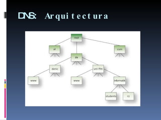 DNS:  Arquitectura  