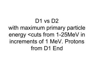 D1 vs D2 with maximum primary particle energy <cuts from 1-25MeV in increments of 1 MeV. Protons from D1 End 