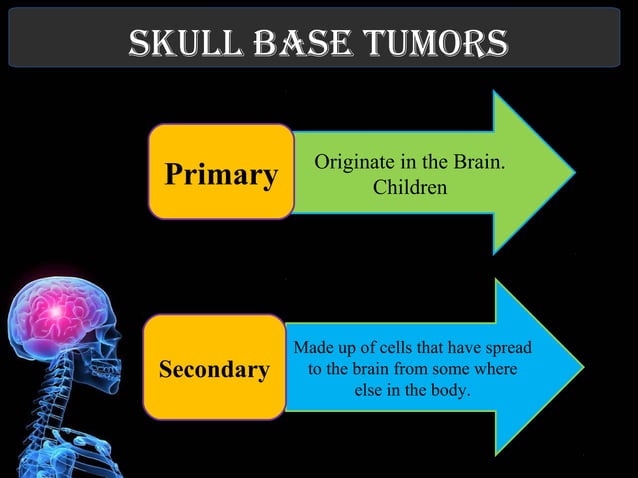 Proton beam therapy for tumors of skull base | PPT