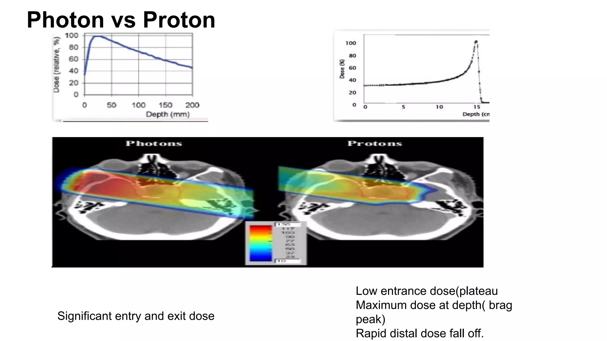 Proton beam therapy in head and neck cancer.pdf | Cancer | Diseases and ...