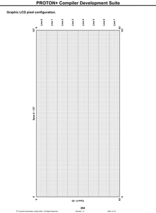 PROTON+ Compiler Development Suite
294
 Crownhill Associates Limited 2004 - All Rights Reserved Revision 1.2 2004-10-18
Graphic LCD pixel configuration.
Xpos0-127
Ypos0-63
0
0
63
0127
63
0
127
Line0
Line1
Line2
Line3
Line4
Line5
Line6
Line7
 