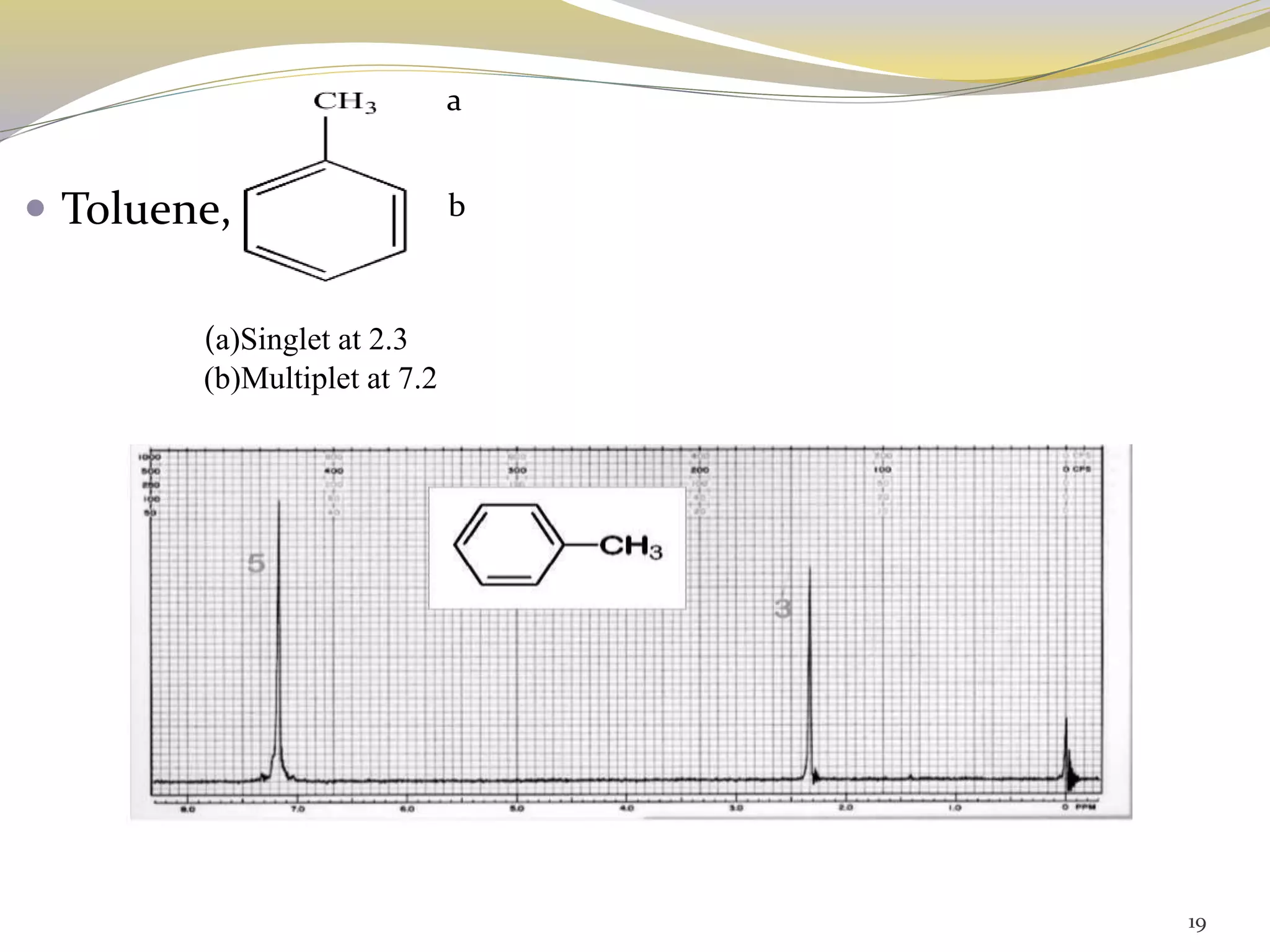 Introduction To Proton NMR and Interpretation | PPTX