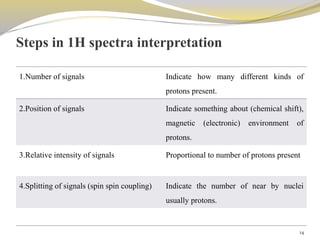 Introduction To Proton NMR and Interpretation | PPTX