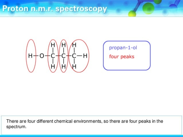 Proton nmr  spectroscopy present