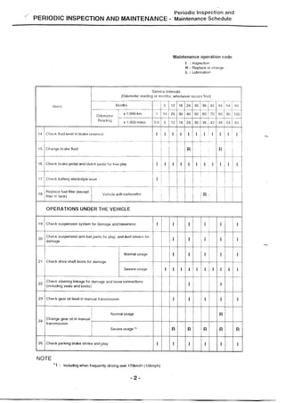 Proton periodic maintenance | PDF