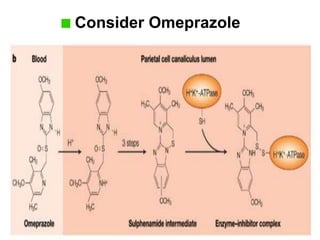 Consider Omeprazole
 