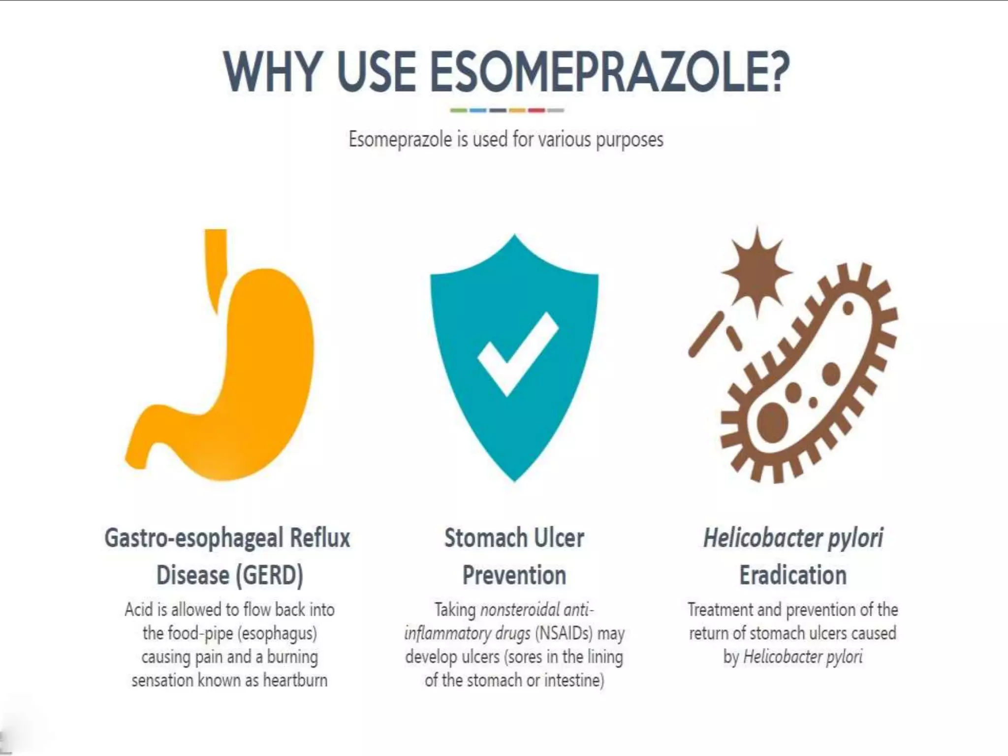 Proton Pump Inhibitor Ppi Pptx