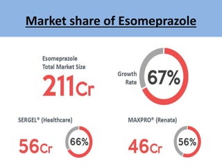 Market share of Esomeprazole
 