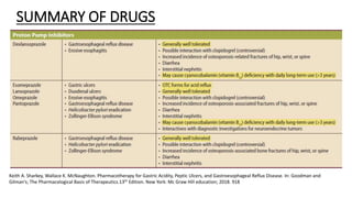 SUMMARY OF DRUGS
Keith A. Sharkey, Wallace K. McNaughton. Pharmacotherapy for Gastric Acidity, Peptic Ulcers, and Gastroesophageal Reflux Disease. In: Goodman and
Gilman’s; The Pharmacological Basis of Therapeutics.13th Edition. New York: Mc Graw Hill education; 2018. 918
 
