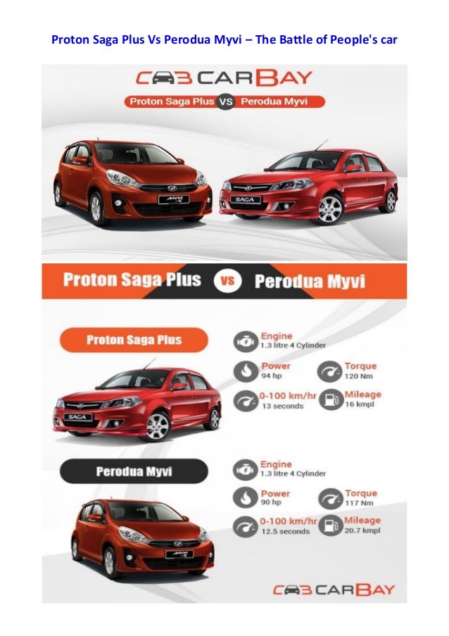 Proton Saga Plus vs Perodua Myvi – The Battle of People's Car