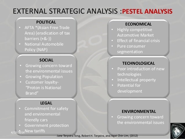 Toyota PESTEL/PESTLE Analysis & Recommendations